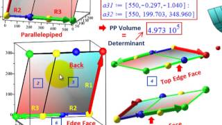 Linear Programming Matrix Determinant Volume Relationship Relative To Gradient Path Visuals Etc [upl. by Onida381]