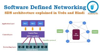 Software Defined Networking  SDN  SDN controller  Openflow protocol  SDN in Urdu and Hindi [upl. by Valleau]