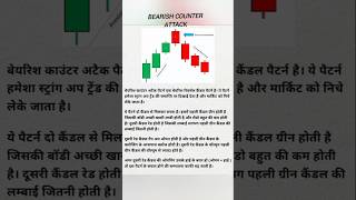 Bearish candlestick pattern explained in hindi 💯 stockmarket nse nifty50 index shorts viral [upl. by Snevets14]