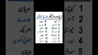 Countries with highest employmentEmployment rateGeneral knowledge in UrduEjaz AliMoralities [upl. by Murray]