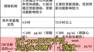 NTproBNP升高，一定是心衰麼？  壹讀 [upl. by Eelyram]