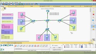 Router on a Stick InterVLAN Routing  CISCO Certification [upl. by Einej]