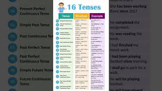 16 Tenses Forms With Example English Grammar 2025 [upl. by Lari]