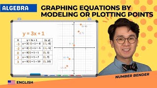 ALGEBRA Graphing Equations by Modeling or Plotting Points [upl. by Macrae]