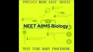 MCQs REPRODUCTION IN ORGANISMS SEXUAL REPRODUCTION IN FLOWERING PLANTS BIRTH CONTROL FOR NEET 1 [upl. by Nomae968]