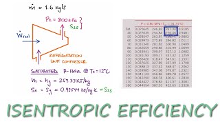 Using Isentropic Efficiency of a Compressor to Find Work in 3 Minutes [upl. by Nordine]