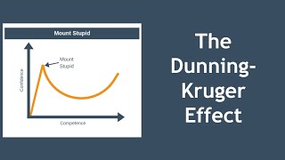 The Dunning Kruger Effect Explained [upl. by Ashmead]