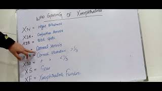 who grading of xerophthalmia by effortless medicose [upl. by Eigriv]