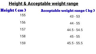 BMI range  Height amp weight range chart Weight according to height How to calculate BMI [upl. by Lede]