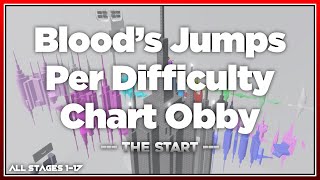 Bloods Jumps Per Difficulty Chart Obby The Start  All Stages 117 [upl. by Horowitz]