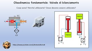 Oleodinamica fondamentale valvole di bilanciamento per gestione carichi sospesi [upl. by Olotrab]