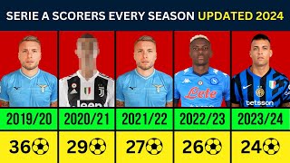 SERIE A SCORERS EVERY SEASON UPDATED 2024 [upl. by Lena]