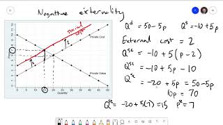 Foundations of Economics 101 Negative and Positive Externalities [upl. by Ennairoc]