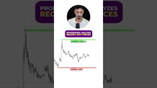 PRO Trader Analyzes DXY Prices 📈 [upl. by Harte]