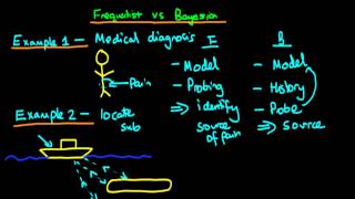 Bayesian vs frequentist statistics [upl. by Setarcos559]