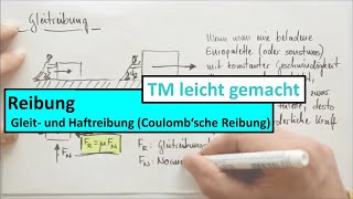 Reibung Teil 1 von 4 Gleit und Haftreibung [upl. by Octavius]