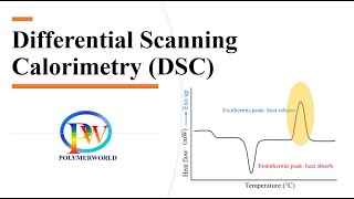 Differential Scanning Calorimetry DSC  Thermal Characterization of Polymers [upl. by Benedikta]