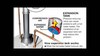 HOW EXPANSION TANK WORK  WHY THEY ARE IMPORTAN TO HAVE THEM [upl. by Floss]