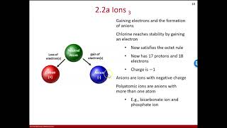 AHS 130  Ch 2  Section 22  Ions amp Ionic Compounds [upl. by Anem]