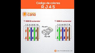 Ponchar cable de red para DVR y cámaras IP [upl. by Ariaz]