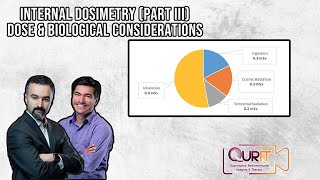 Internal Dosimetry Dose amp Biological Considerations Part 3 L47 [upl. by Tammara]