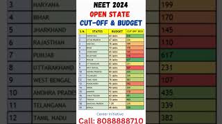 NEET 2024 ll Open State Private College Budget and Cut Off shorts viral neet2024 [upl. by Asserat499]