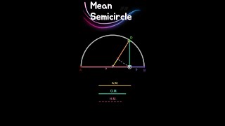 MeanSemicircle [upl. by Llemaj]