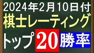 最強棋士レーティングトップ20！藤井聡太と藤本四段の勝率１位争い！【2024年2月10日版】 [upl. by Ahmad373]