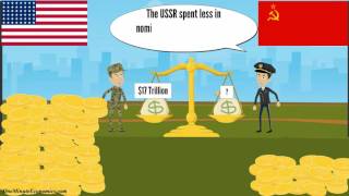 The Cold War Explained From Beginning to End in One Minute CausesEffects Timeline and Outcome [upl. by Schubert]