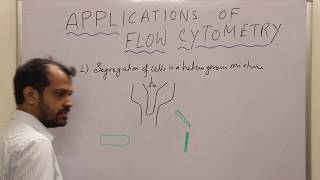 FLOW CYTOMETRY PART 7 [upl. by Coy]