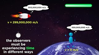 Special Relativity Part 1 From Galileo to Einstein [upl. by Waldman]