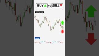 Buy or Sell MACD Trading Strategy trading macdindicator rsiindicatorstrategies [upl. by Yrehcaz185]