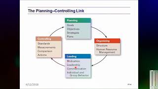 The Planning Controlling link  urdu hindi  TM Technology Management lecture  TM Course  part 28 [upl. by Eloisa693]