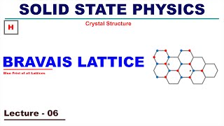 Bravais Lattice  Crystal Structure [upl. by Tanhya960]