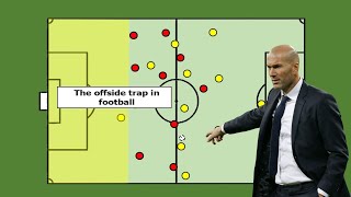 The Offside Trap in Football Tactics  Football Index [upl. by Zachariah]