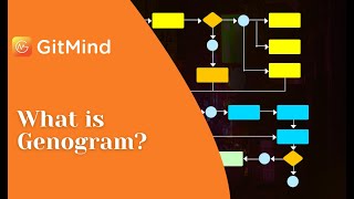 What is Genogram and How to make online [upl. by Enelrihs]