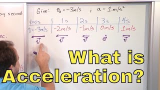 10  What is Acceleration Learn Units amp Average Acceleration Formula in Physics [upl. by Trammel]