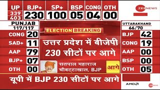 UP Election Results 2022 LIVE Updates उत्तर प्रदेश में BJP 230 सीटों पर आगे  Yogi Adityanath [upl. by Efthim]