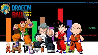 Niveles de Poder Dragon ball Saga del 21 Torneo de Artes Marciales  Honner [upl. by Lebana]