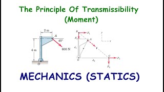 Principle of Transmissibility Moment [upl. by Tiana517]