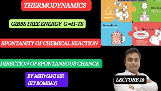 GIBBS FREE ENERGY  GHTS  CONDITION FOR SPONTANEOUS PROCESS  THERMODYNAMICS CLASS 11 CHEMISTRY [upl. by Hildy]