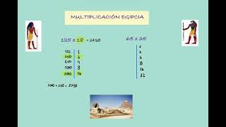 MULTIPLICACIÓN EGIPCIA [upl. by Ranilopa493]