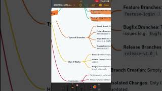 What Are Branches in Git Explained Simply  10 [upl. by Emmeram509]