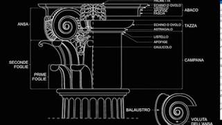 Il Glossario dellOrdine Composito [upl. by Alfreda]