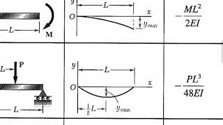 Worksheet 15B  Superposition  Part 1 [upl. by Philo]