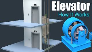 How does an Elevator work [upl. by Cusack677]