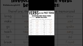 Verbs in English grammar I verbs samjhny ka tareeka [upl. by Icyak]