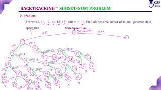 Subset Sum Problem  Backtracking  Lec 85  Design amp Analysis of Algorithm [upl. by Ahtamas972]