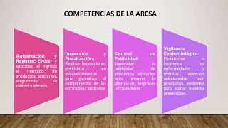 ATRIBUCIOES Y COMPETENCIAS DE LA ARCSA GRUPO 4 [upl. by Eelarac530]