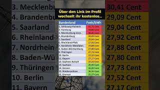 Strompreise in den Bundesländern [upl. by Haniraz575]